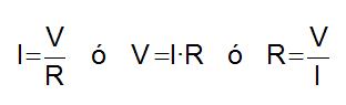 Ley de Ohm en sus tres formas, despejando cada una de las tres variables (I, V, ó R)